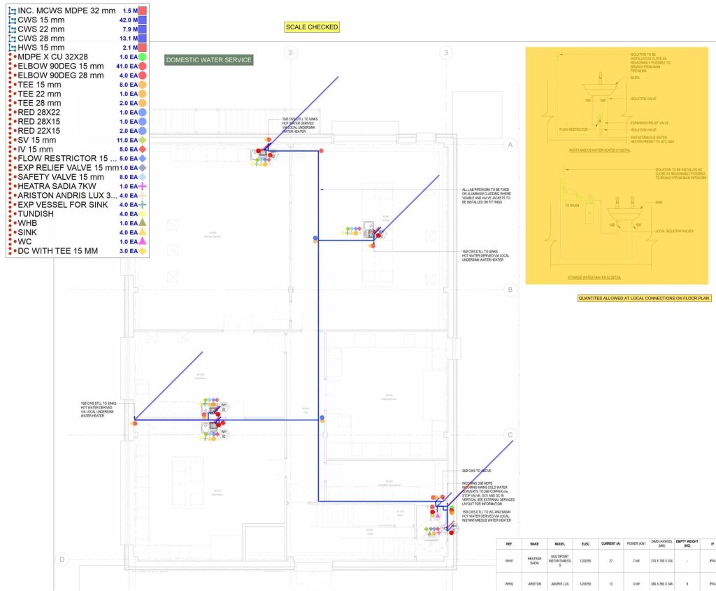 plumbing water supply scaled